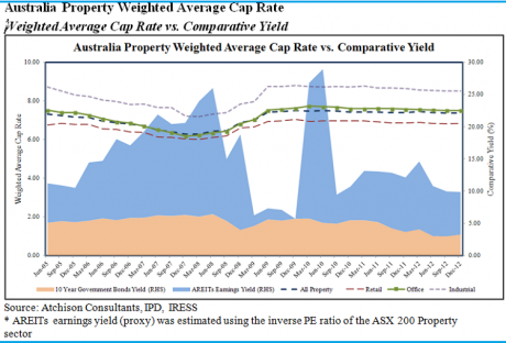 Graph for Unlisted property realm carries a warning